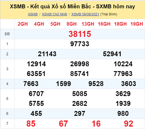 XSMB 98 - Phân tích XSMB 0908 Thứ 2 - Tham khảo XSMB hôm nay hình ảnh XSMB 98 - Phan tich XSMB 0908 Thu 2 - Tham khao XSMB hom nay hinh anh
