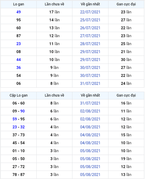Bình luận KQXSMB 09082021 bảng kết quả câm đầu 0 và đầu 1 hình ảnh Binh luan KQXSMB 09082021 bang ket qua cam dau 0 va dau 1 hinh anh