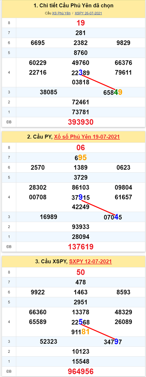 Thống kê XSMT 09082021 - Phân tích Xổ số Miền Trung 09-08 Thứ 2 hình ảnh Thong ke XSMT 09082021 - Phan tich Xo so Mien Trung 09-08 Thu 2 hinh anh