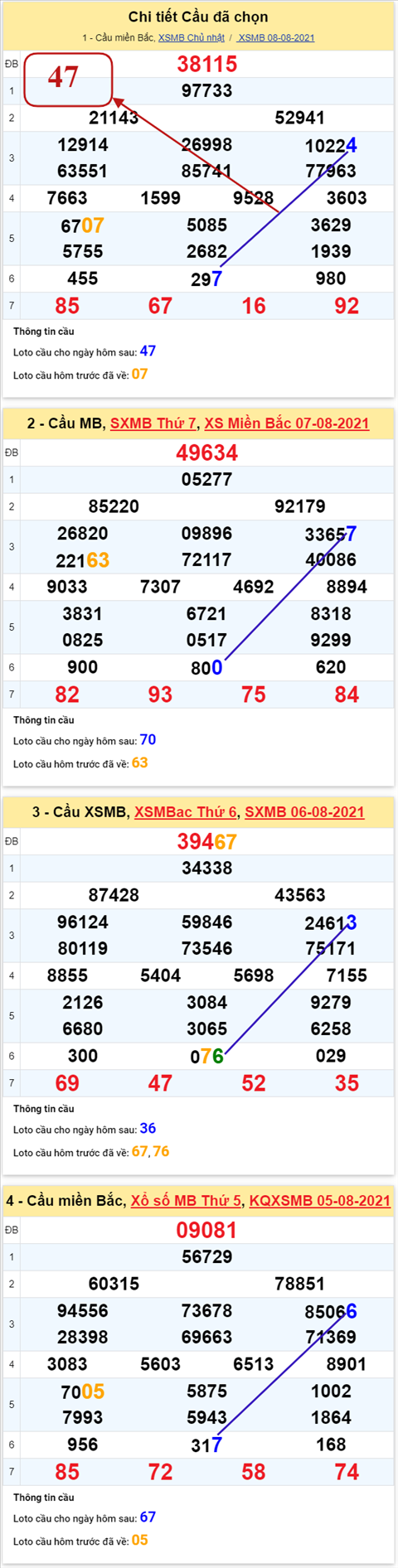 pt-ket-qua-xsmb-thu-2-ngay-9-8-2021-xs-cllt pt-ket-qua-xsmb-thu-2-ngay-9-8-2021-xs-cllt