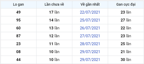 thong-ke-logan-xsmb-thu-2-ngay-9-8-2021 thong-ke-logan-xsmb-thu-2-ngay-9-8-2021