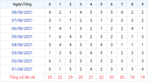 thong-ke-theo-tong-XSMB-thu-2-ngay-09082021 thong-ke-theo-tong-XSMB-thu-2-ngay-09082021