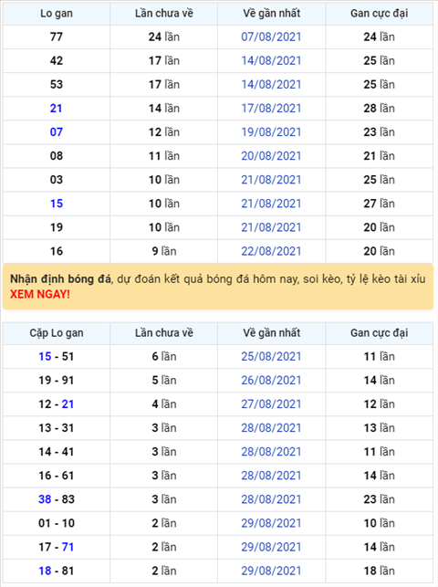 Bình luận KQXSMB 01092021 đặc biệt bệt đầu 2 hình ảnh Binh luan KQXSMB 01092021 dac biet bet dau 2 hinh anh