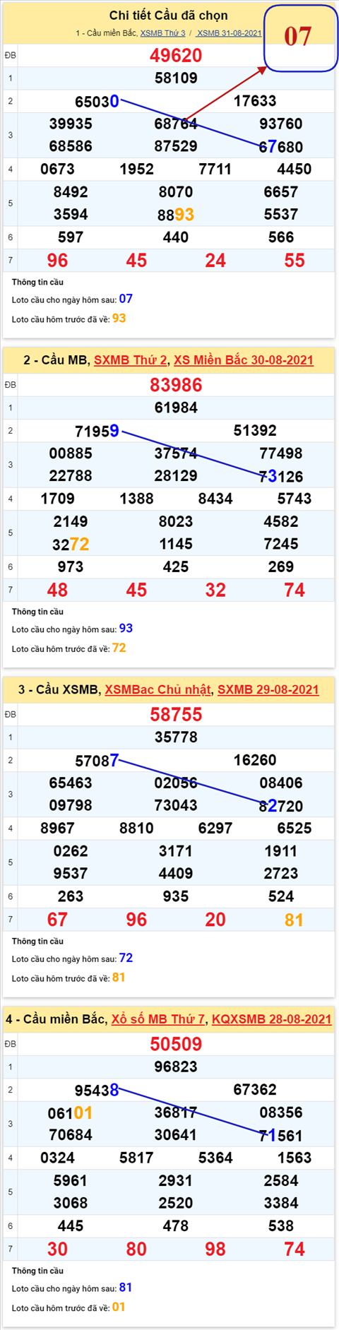 pt-ket-qua-xsmb-thu-4-ngay-1-9-2021-xs pt-ket-qua-xsmb-thu-4-ngay-1-9-2021-xs
