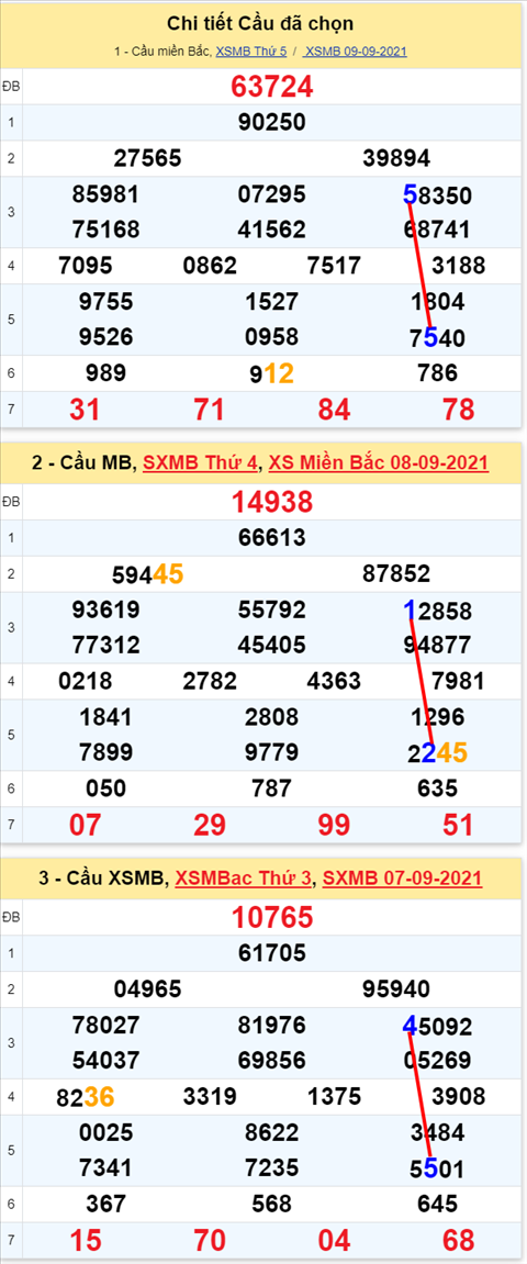 Lô kép XSMB 10092021 - Phân tích số kép Miền Bắc 10-09 thứ 6 hình ảnh 2 Lo kep XSMB 10092021 - Phan tich so kep Mien Bac 10-09 thu 6 hinh anh 2