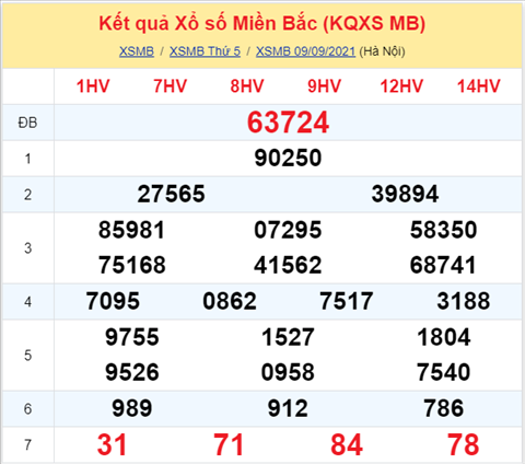 Phân tích XSMB 109 thứ 6 - Thống kê KQXSMB thứ 6 ngày 10-09 hình ảnh Phan tich XSMB 109 thu 6 - Thong ke KQXSMB thu 6 ngay 10-09 hinh anh