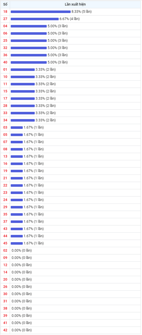 Thống kê Vietlott 10092021 - Phân tích Xổ số Mega 645 Thứ 6 hình ảnh 2 Thong ke Vietlott 10092021 - Phan tich Xo so Mega 645 Thu 6 hinh anh 2