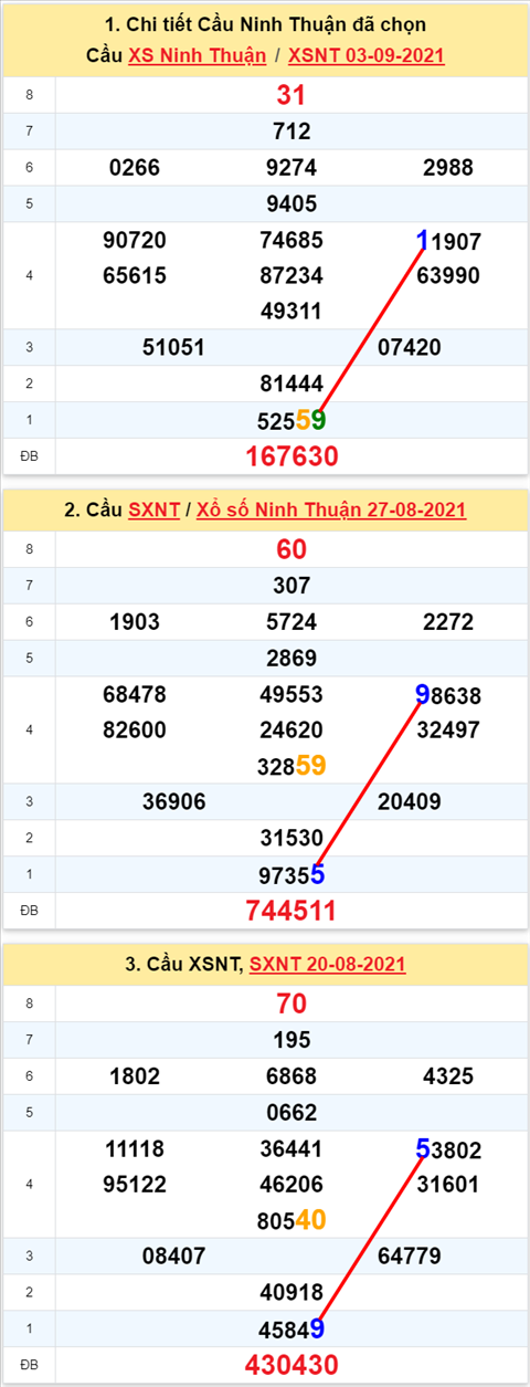 Thống kê XSMT 10092021 - Phân tích Xổ số Miền Trung 10-09 Thứ 6 hình ảnh 2 Thong ke XSMT 10092021 - Phan tich Xo so Mien Trung 10-09 Thu 6 hinh anh 2