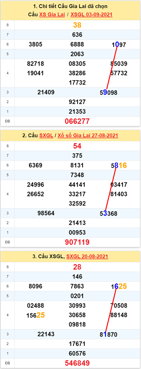 Thống kê XSMT 10092021 - Phân tích Xổ số Miền Trung 10-09 Thứ 6 hình ảnh Thong ke XSMT 10092021 - Phan tich Xo so Mien Trung 10-09 Thu 6 hinh anh