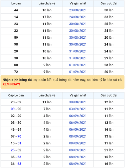 Bình luận KQXSMB 11092021 đặc biệt đã chuyển qua về tài hình ảnh Binh luan KQXSMB 11092021 dac biet da chuyen qua ve tai hinh anh