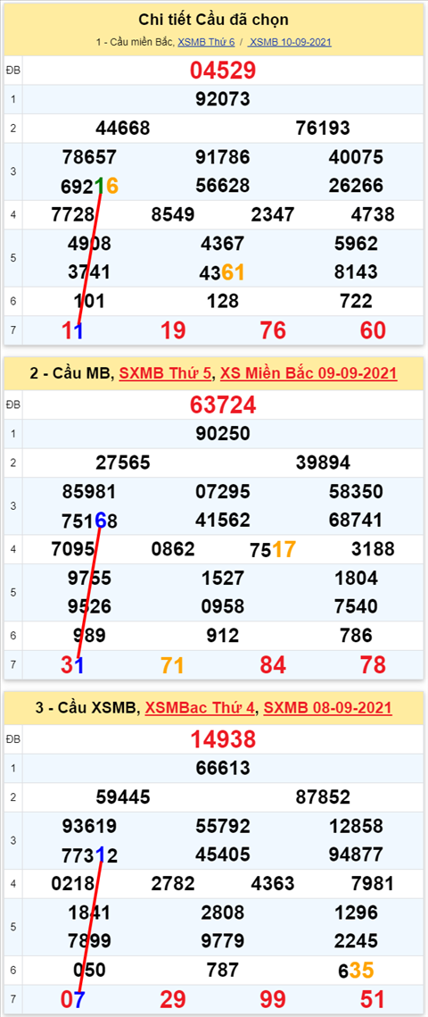 Lô kép XSMB 11092021 - Phân tích số kép Miền Bắc 11-09 thứ 7 hình ảnh Lo kep XSMB 11092021 - Phan tich so kep Mien Bac 11-09 thu 7 hinh anh