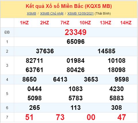 Phan tich XSMB 139 Thu 2 - Thong ke KQXSMB thu 2 chinh xac hinh anh