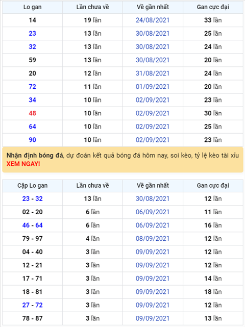 Bình luận KQXSMB 13092021 đặc biệt bệt đầu 4 hình ảnh Binh luan KQXSMB 13092021 dac biet bet dau 4 hinh anh