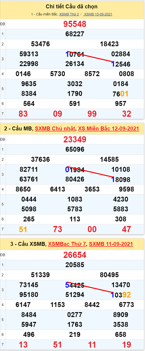 Lô kép XSMB 14092021 - Phân tích số kép Miền Bắc 14-09 thứ 3 hình ảnh Lo kep XSMB 14092021 - Phan tich so kep Mien Bac 14-09 thu 3 hinh anh