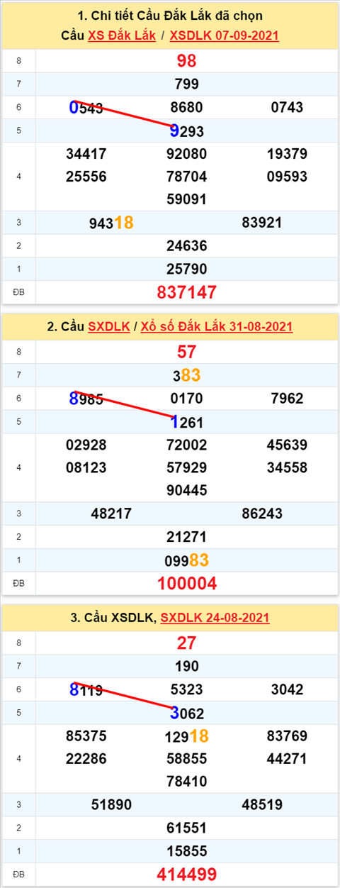 Thống kê XSMT 14092021 - Phân tích Xổ số Miền Trung 14-09 Thứ 3 hình ảnh Thong ke XSMT 14092021 - Phan tich Xo so Mien Trung 14-09 Thu 3 hinh anh