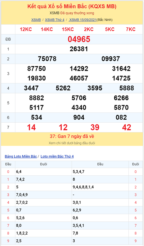 Bình luận KQXSMB 15092021 đặc biệt lại về tài hình ảnh 2 Binh luan KQXSMB 15092021 dac biet lai ve tai hinh anh 2