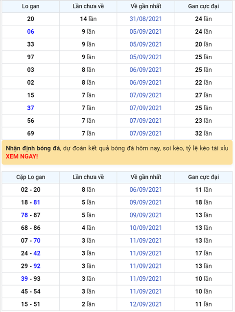 Bình luận KQXSMB 15092021 đặc biệt lại về tài hình ảnh Binh luan KQXSMB 15092021 dac biet lai ve tai hinh anh