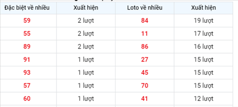 Phân tích XSMB 159 Thứ 4 - Tham khảo XSMB thứ 4 hôm nay hình ảnh 2 Phan tich XSMB 159 Thu 4 - Tham khao XSMB thu 4 hom nay hinh anh 2