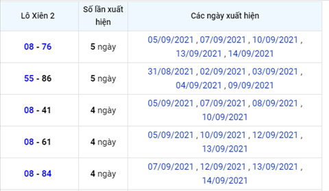 Phân tích XSMB 159 Thứ 4 - Tham khảo XSMB thứ 4 hôm nay hình ảnh 3 Phan tich XSMB 159 Thu 4 - Tham khao XSMB thu 4 hom nay hinh anh 3