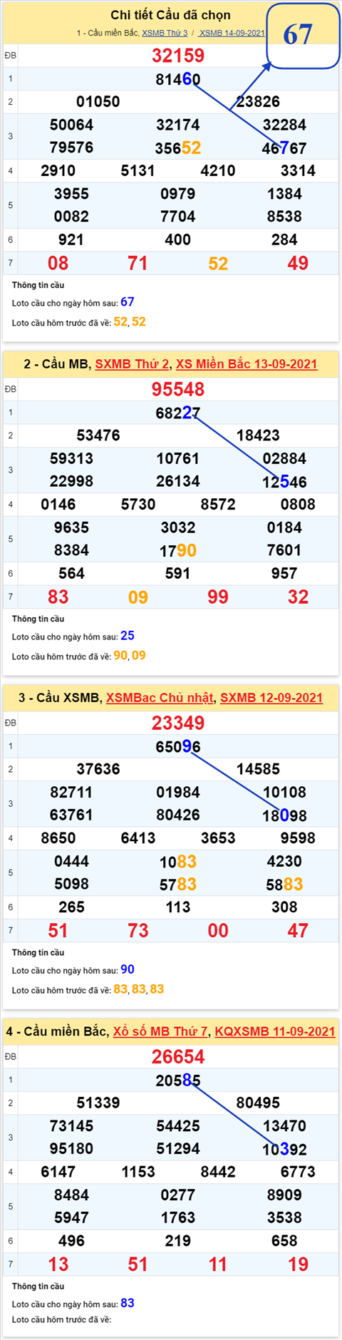 Phân tích XSMB 159 Thứ 4 - Tham khảo XSMB thứ 4 hôm nay hình ảnh 4 Phan tich XSMB 159 Thu 4 - Tham khao XSMB thu 4 hom nay hinh anh 4