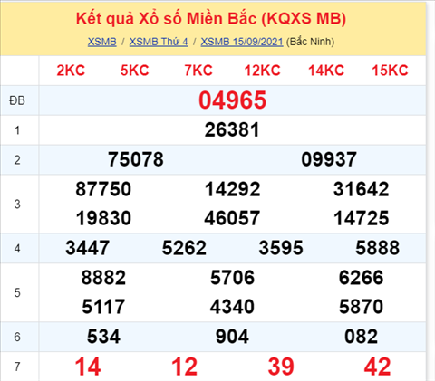 Phân tích XSMB 169 thứ 5 - Thống kê KQXSMB thứ 5 chính xác hình ảnh Phan tich XSMB 169 thu 5 - Thong ke KQXSMB thu 5 chinh xac hinh anh