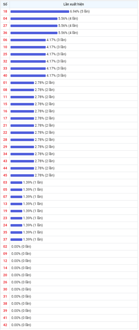 Thống kê Vietlott 15092021 - Phân tích Xổ số Mega 645 15-09 Thứ 4 hình ảnh 2 Thong ke Vietlott 15092021 - Phan tich Xo so Mega 645 15-09 Thu 4 hinh anh 2