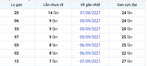 thong-ke-logan-xsmb-1509 thong-ke-logan-xsmb-1509