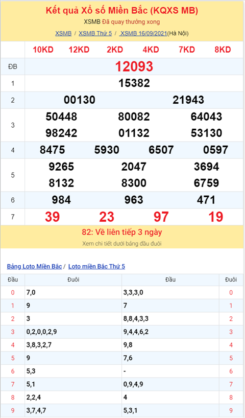 Bình luận KQXSMB 16092021 tiếp tục về tài ở giải đặc biệt hình ảnh 2 Binh luan KQXSMB 16092021 tiep tuc ve tai o giai dac biet hinh anh 2