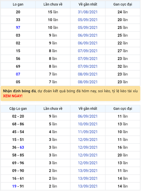 Bình luận KQXSMB 16092021 tiếp tục về tài ở giải đặc biệt hình ảnh Binh luan KQXSMB 16092021 tiep tuc ve tai o giai dac biet hinh anh