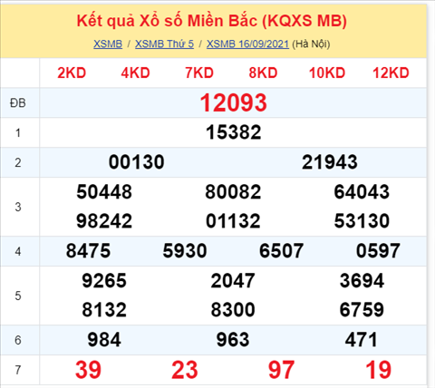 Phân tích XSMB 179 thứ 6 - Thống kê KQXSMB Thứ 6 ngày 17-9 hình ảnh Phan tich XSMB 179 thu 6 - Thong ke KQXSMB Thu 6 ngay 17-9 hinh anh
