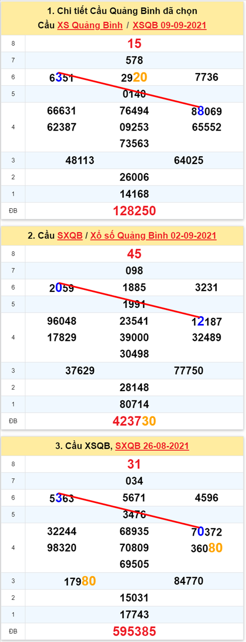 Thống kê XSMT 16092021 - Phân tích Xổ số Miền Trung 16-09 Thứ 5 hình ảnh 2 Thong ke XSMT 16092021 - Phan tich Xo so Mien Trung 16-09 Thu 5 hinh anh 2