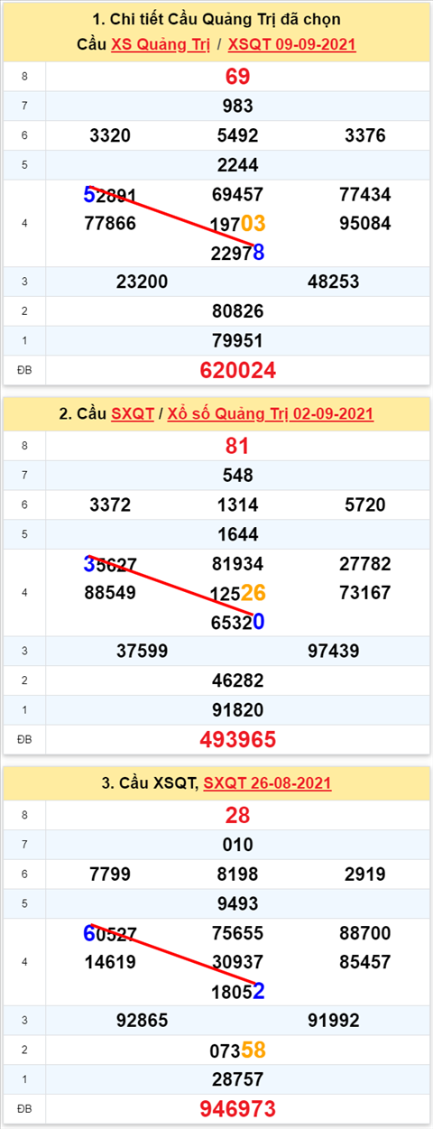 Thống kê XSMT 16092021 - Phân tích Xổ số Miền Trung 16-09 Thứ 5 hình ảnh 3 Thong ke XSMT 16092021 - Phan tich Xo so Mien Trung 16-09 Thu 5 hinh anh 3