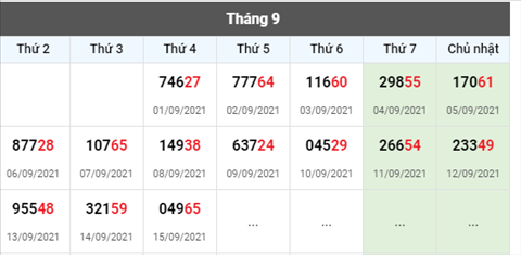 thong-ke-giai-dac-biet-xsmb-thu-5-ngay-16-9-2021 thong-ke-giai-dac-biet-xsmb-thu-5-ngay-16-9-2021
