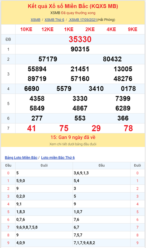 Bình luận KQXSMB 17092021 đầu 7 nổ tưng bừng hình ảnh 2 Binh luan KQXSMB 17092021 dau 7 no tung bung hinh anh 2