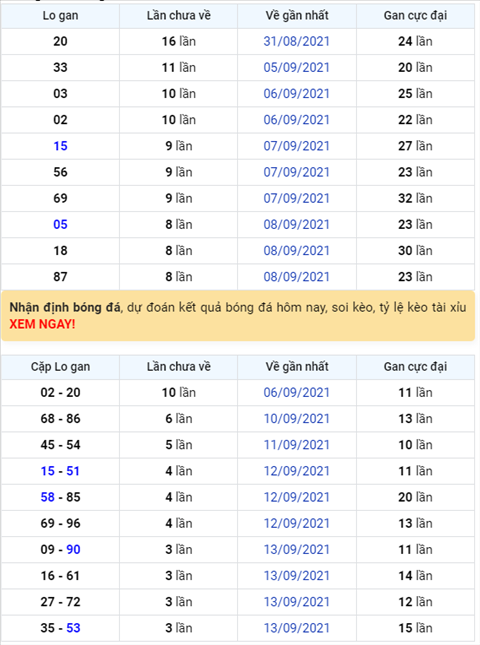 Bình luận KQXSMB 17092021 đầu 7 nổ tưng bừng hình ảnh Binh luan KQXSMB 17092021 dau 7 no tung bung hinh anh
