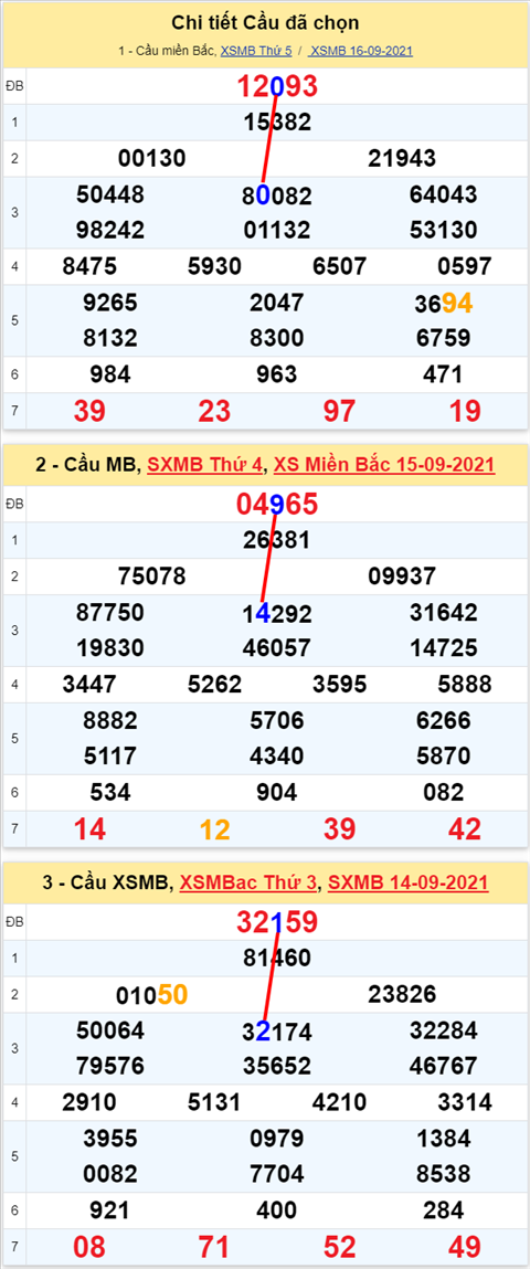 Lô kép XSMB 17092021 - Phân tích số kép Miền Bắc 17-09 thứ 6 hình ảnh 2 Lo kep XSMB 17092021 - Phan tich so kep Mien Bac 17-09 thu 6 hinh anh 2