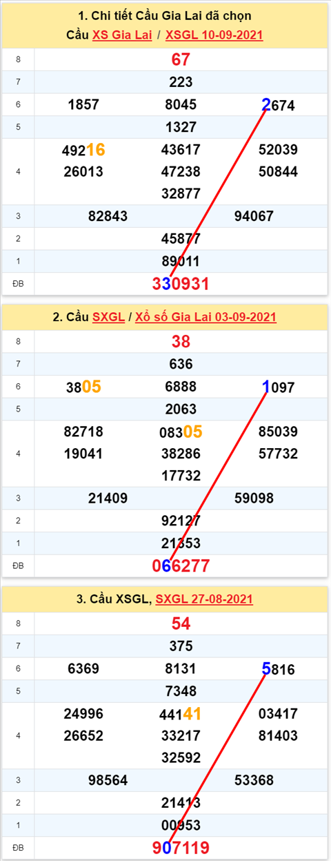 Thống kê XSMT 17092021 - Phân tích Xổ số Miền Trung 17-09 Thứ 6 hình ảnh Thong ke XSMT 17092021 - Phan tich Xo so Mien Trung 17-09 Thu 6 hinh anh