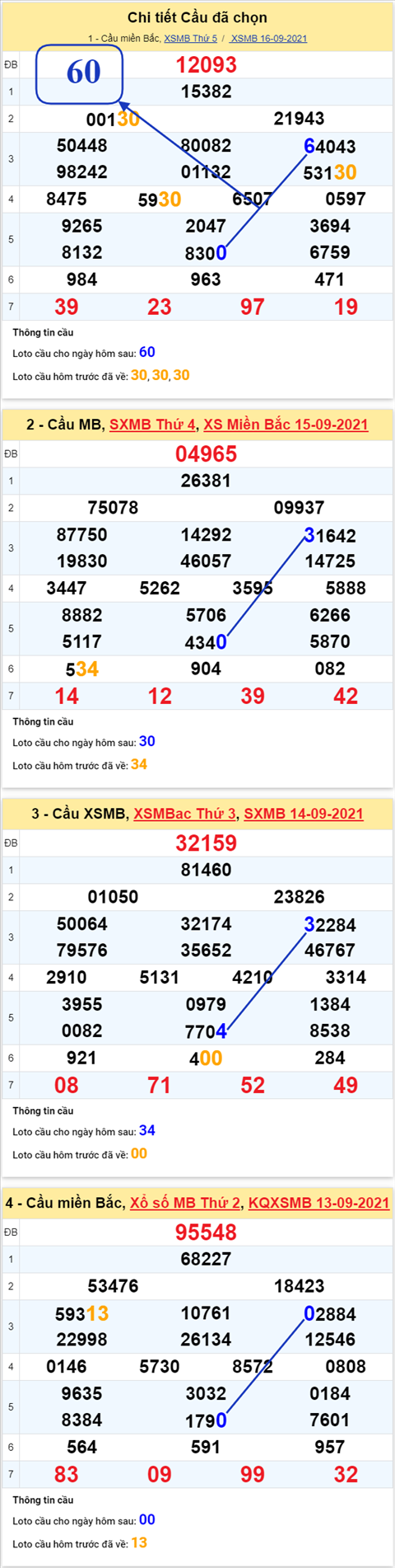 pt-ket-qua-xsmb-thu-6-ngay-17-9-2021-xs pt-ket-qua-xsmb-thu-6-ngay-17-9-2021-xs