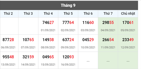 thong-ke-giai-dac-biet-xsmb-thu-6-ngay-17-9-2021 thong-ke-giai-dac-biet-xsmb-thu-6-ngay-17-9-2021