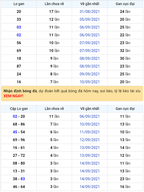 Bình luận KQXSMB 18092021 đặc biệt tiếp tục về xỉu hình ảnh Binh luan KQXSMB 18092021 dac biet tiep tuc ve xiu hinh anh