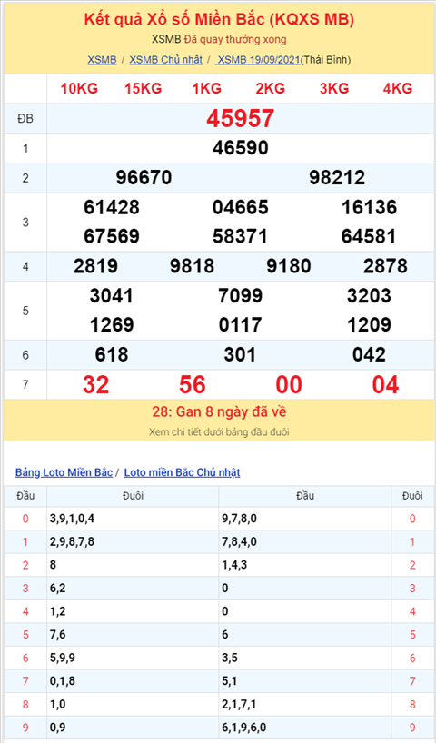 Bình luận KQXSMB 19092021 đặc biệt đã chuyển qua về tài hình ảnh 2 Binh luan KQXSMB 19092021 dac biet da chuyen qua ve tai hinh anh 2