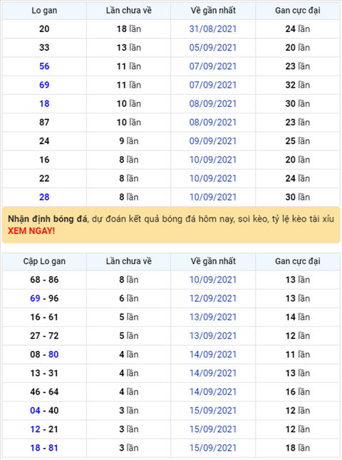 Bình luận KQXSMB 19092021 đặc biệt đã chuyển qua về tài hình ảnh Binh luan KQXSMB 19092021 dac biet da chuyen qua ve tai hinh anh