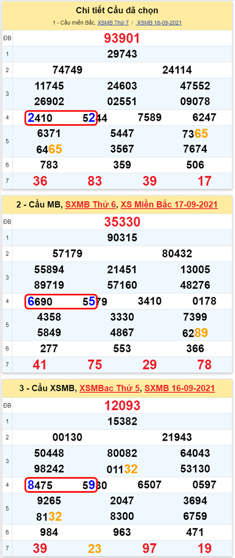 Lô kép XSMB 19092021 - Phân tích số kép Miền Bắc 19-09 chủ nhật hình ảnh 2 Lo kep XSMB 19092021 - Phan tich so kep Mien Bac 19-09 chu nhat hinh anh 2