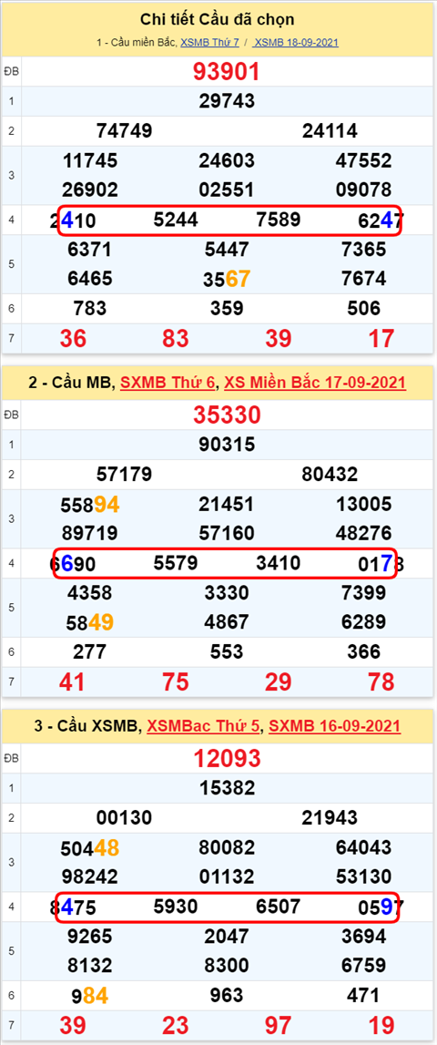 Lô kép XSMB 19092021 - Phân tích số kép Miền Bắc 19-09 chủ nhật hình ảnh 3 Lo kep XSMB 19092021 - Phan tich so kep Mien Bac 19-09 chu nhat hinh anh 3