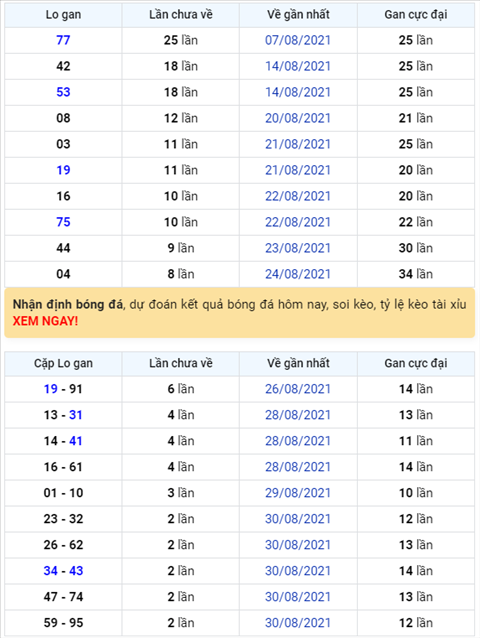 Bình luận KQXSMB 02092021 đặc biệt đã chuyển qua về tài hình ảnh Binh luan KQXSMB 02092021 dac biet da chuyen qua ve tai hinh anh