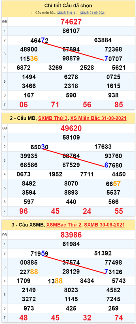 Lô kép XSMB 02092021 - Phân tích số kép Miền Bắc 02-09 thứ 5 hình ảnh 2 Lo kep XSMB 02092021 - Phan tich so kep Mien Bac 02-09 thu 5 hinh anh 2