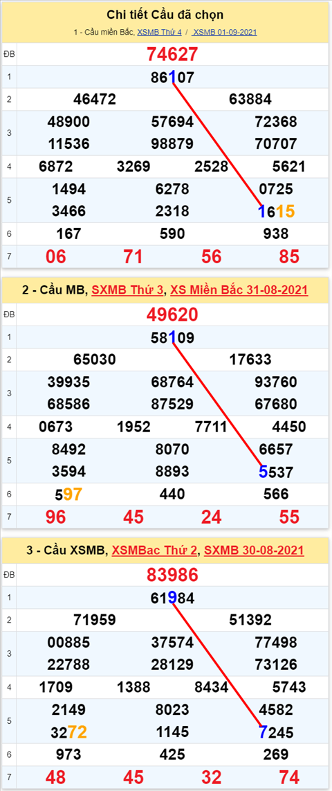 Lô kép XSMB 02092021 - Phân tích số kép Miền Bắc 02-09 thứ 5 hình ảnh Lo kep XSMB 02092021 - Phan tich so kep Mien Bac 02-09 thu 5 hinh anh