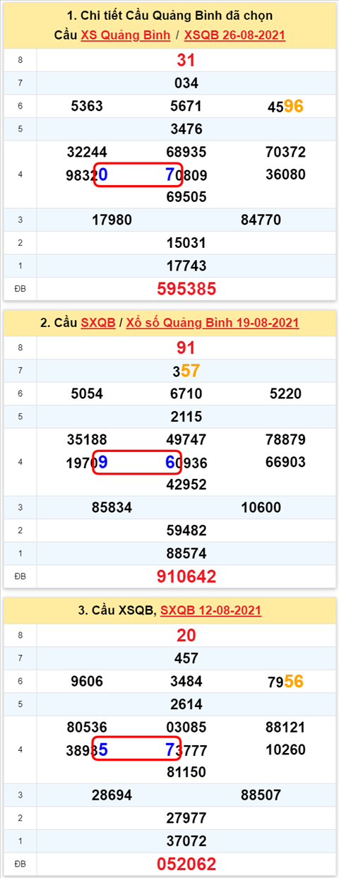Thống kê XSMT 02092021 - Phân tích Xổ số Miền Trung 02-09 Thứ 5 hình ảnh 2 Thong ke XSMT 02092021 - Phan tich Xo so Mien Trung 02-09 Thu 5 hinh anh 2