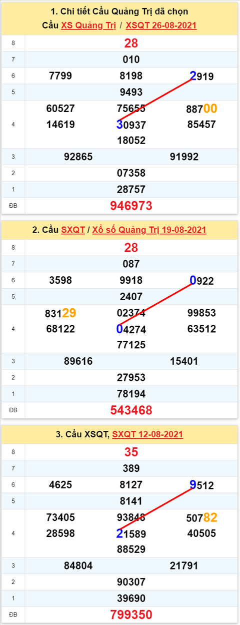 Thống kê XSMT 02092021 - Phân tích Xổ số Miền Trung 02-09 Thứ 5 hình ảnh 3 Thong ke XSMT 02092021 - Phan tich Xo so Mien Trung 02-09 Thu 5 hinh anh 3