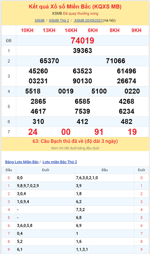 Bình luận KQXSMB 20092021 đầu 1 nổ tưng bừng hình ảnh 2 Binh luan KQXSMB 20092021 dau 1 no tung bung hinh anh 2